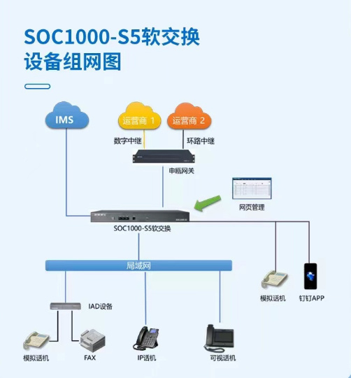 SOC1000-S5组网图.jpg