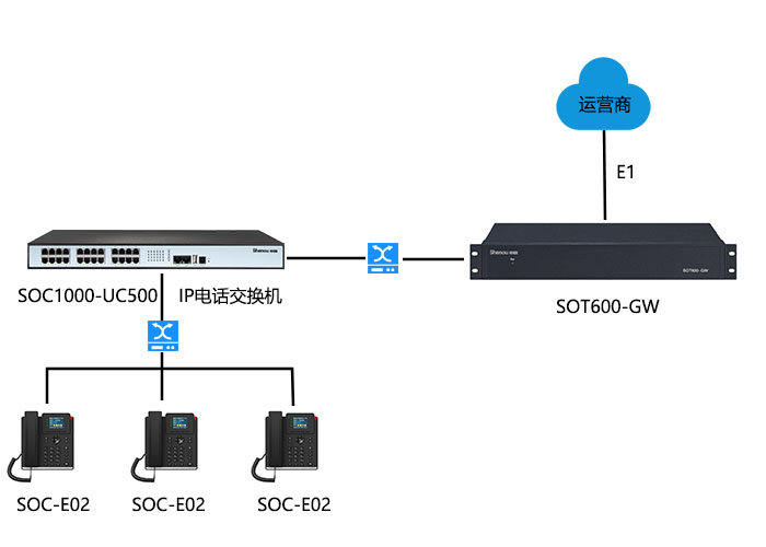 SOC1000-UC500组网图.jpg