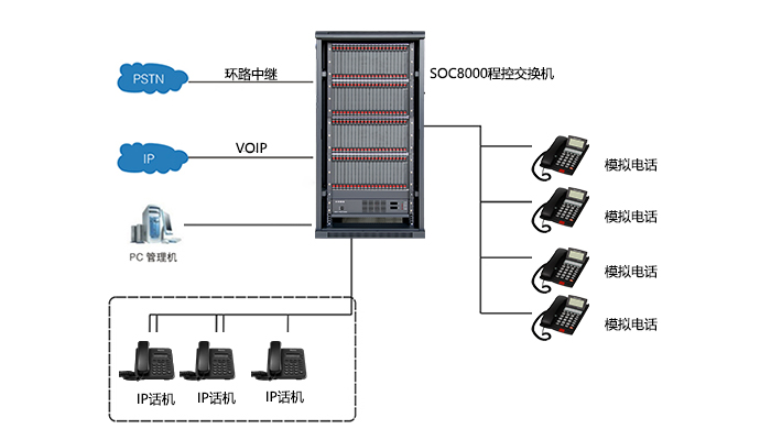 SOC8000C组网图.jpg