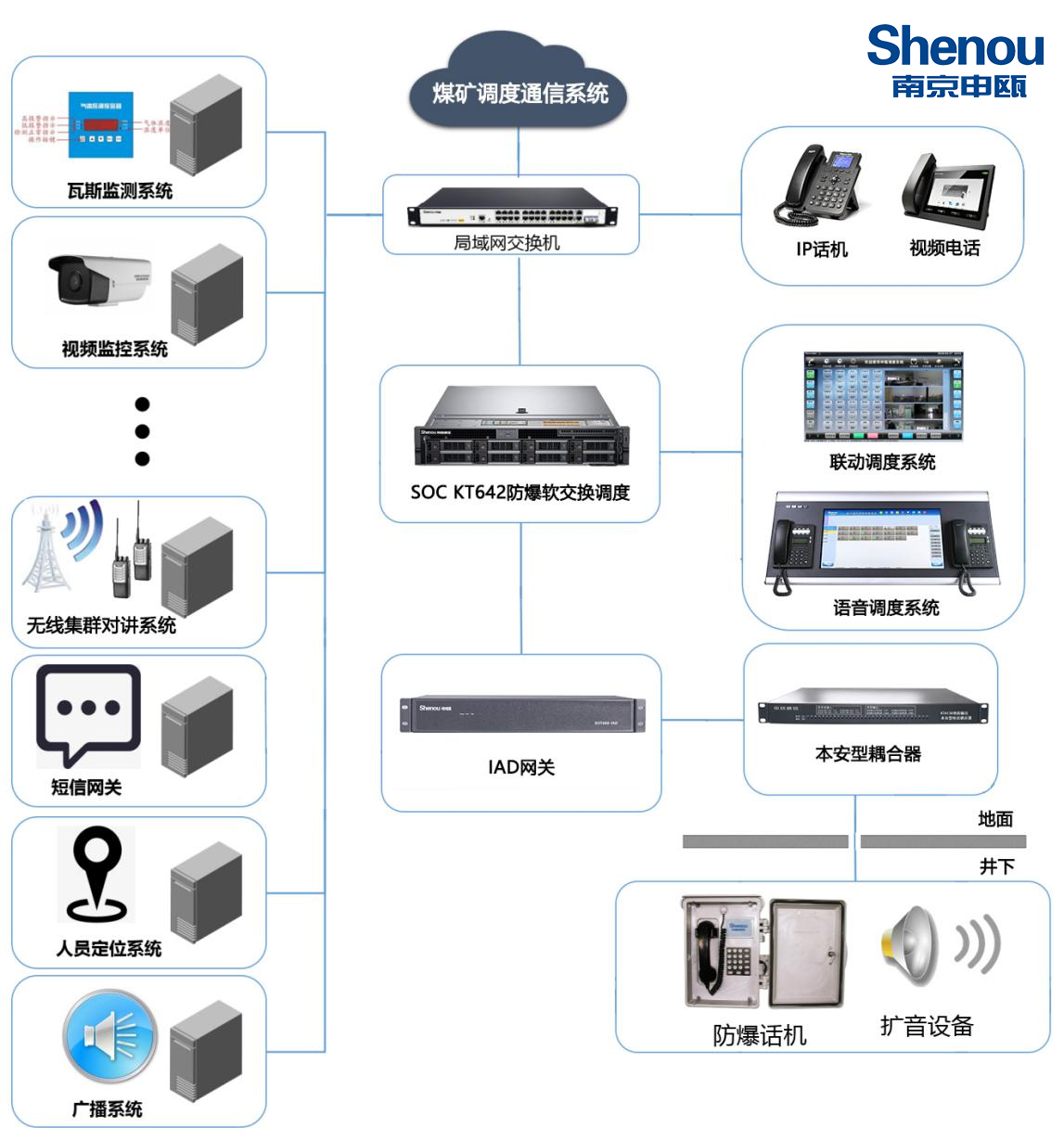 组网图2.jpg