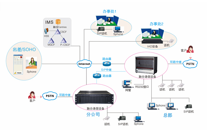 SOT600集团电话交换机2.jpg