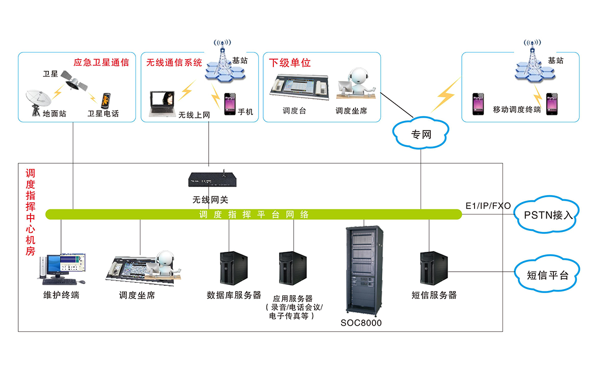 SOC8000调度机组网图.jpg