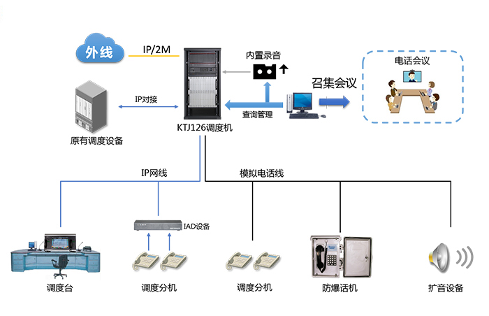 经典组网方案.jpg