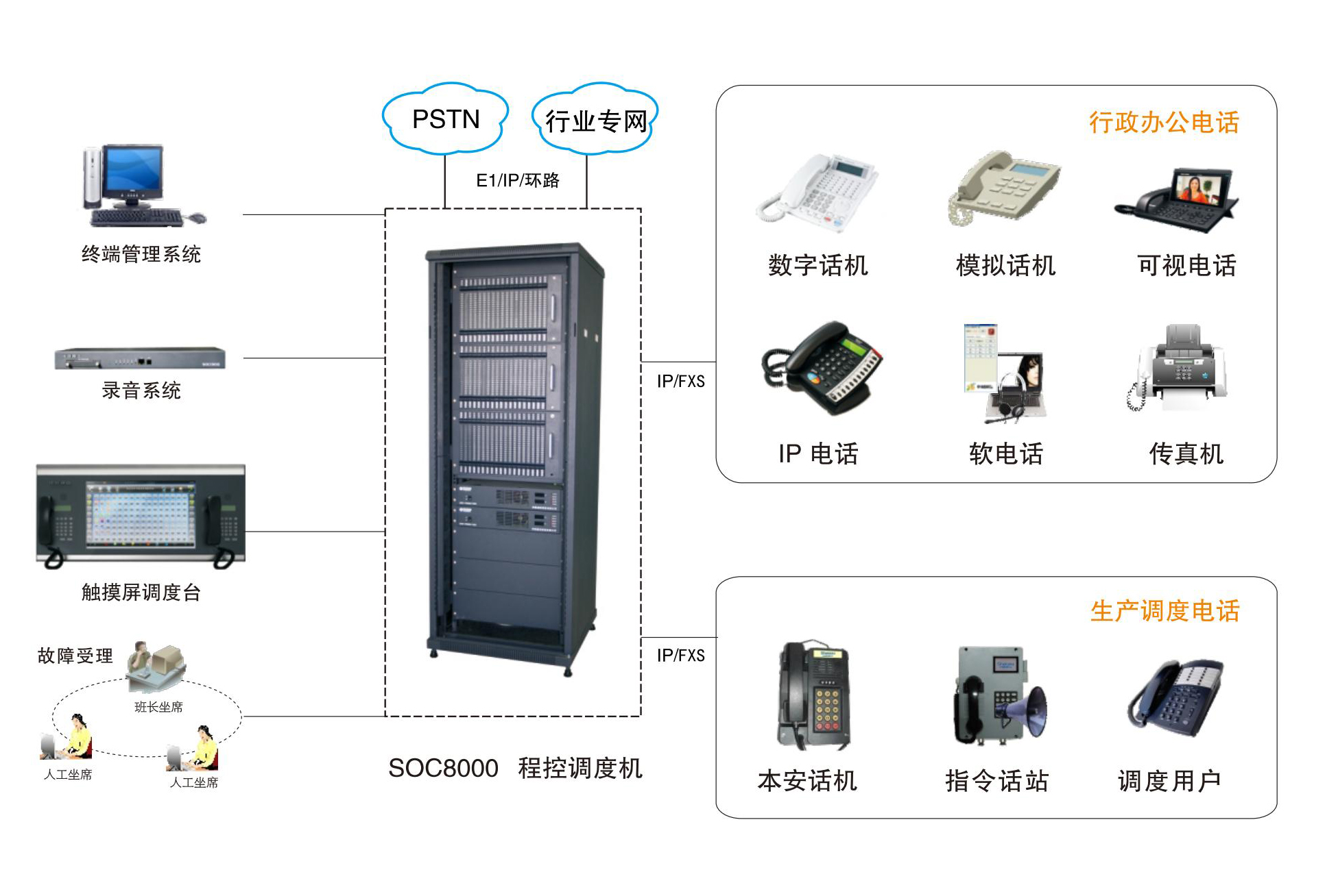 行政办公电话和生产调度电话一体化.jpg