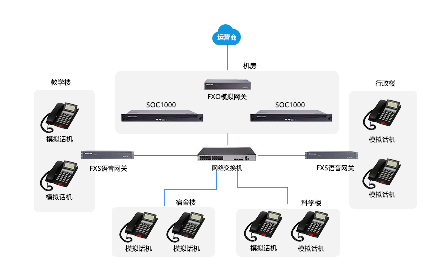 组网图.png