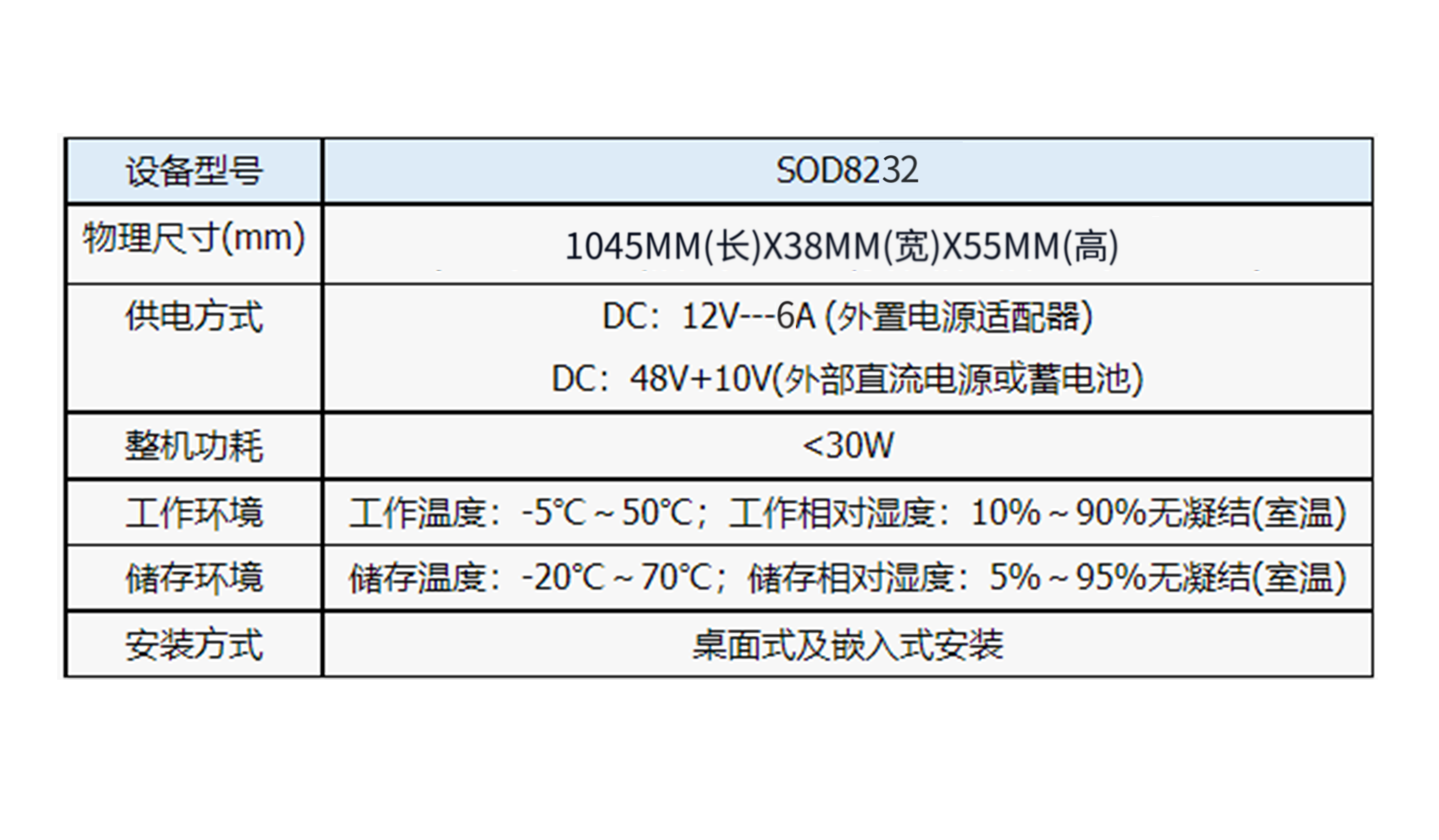 数字话机调度台物理属性.png