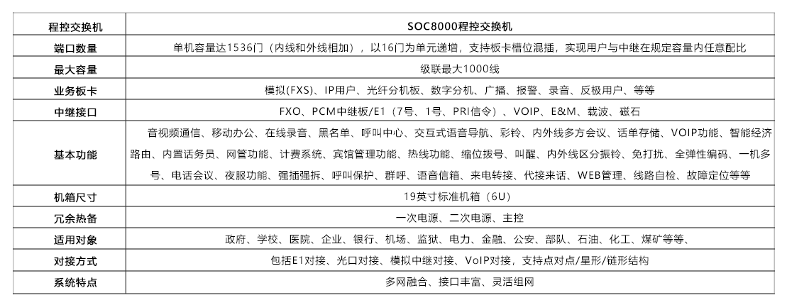 SOC8000产品配置表.png