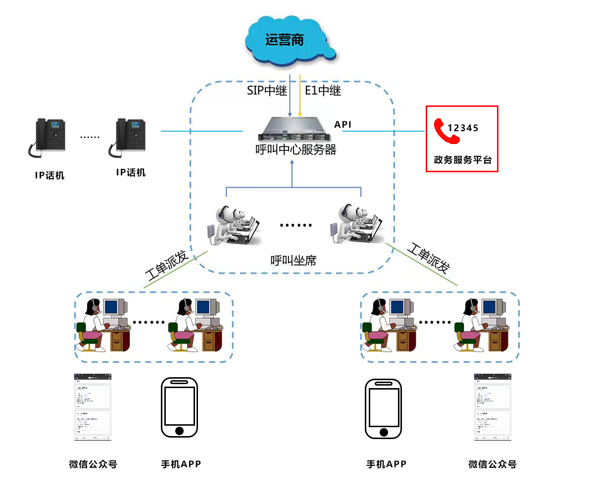 组网图.png